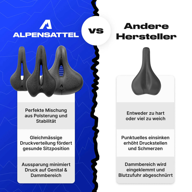 Alpensattel 3.0 Race+ - Alpensattel.de