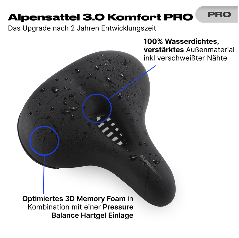 Bundle Schmerzlos Komfort PRO - Alpensattel.de