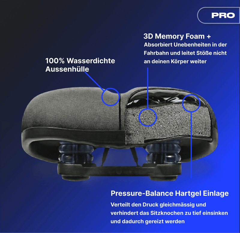 Alpensattel 3.0 Confort PRO