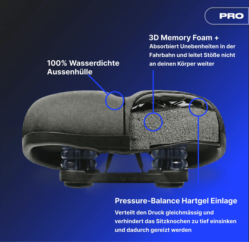 Alpensattel 3.0 Komfort PRO – Prime Sale Bundle L