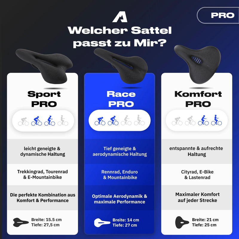 Alpensattel 3.0 Race PRO – Prime Sale Bundle