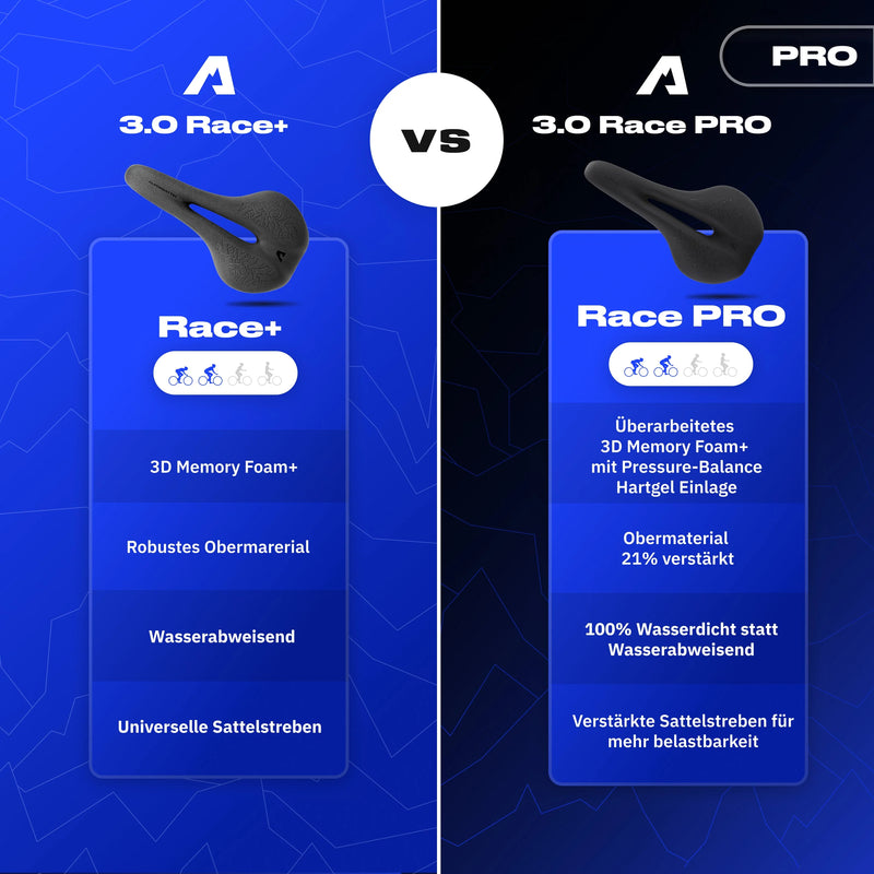 Alpensattel 3.0 Race PRO – Prime Sale Bundle M