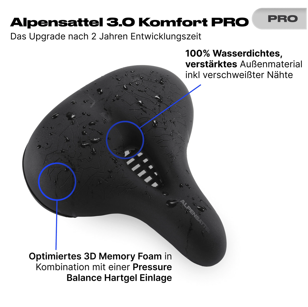 Alpensattel 3.0 Komfort PRO – Prime Sale Bundle