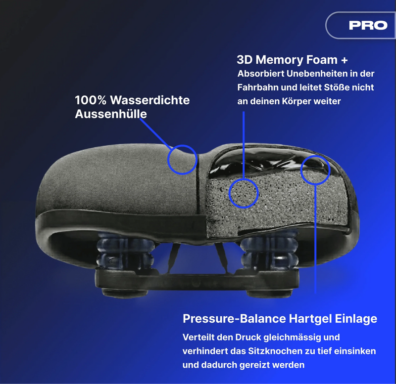 Juni Bundle Komfort Pro M - Alpensattel.de
