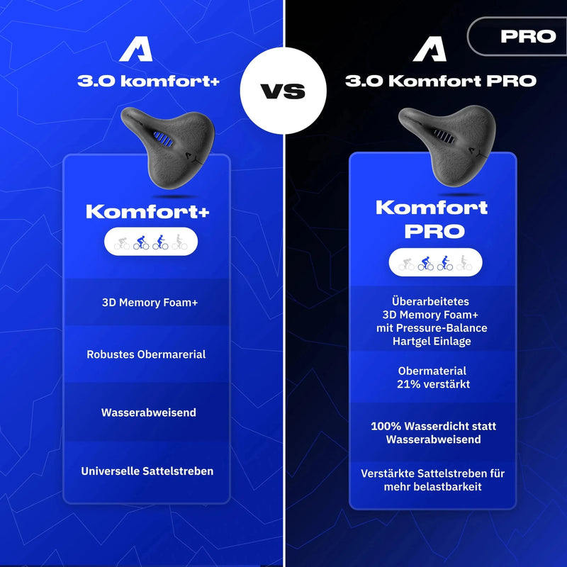 Juni Bundle Komfort Pro S - Alpensattel.de