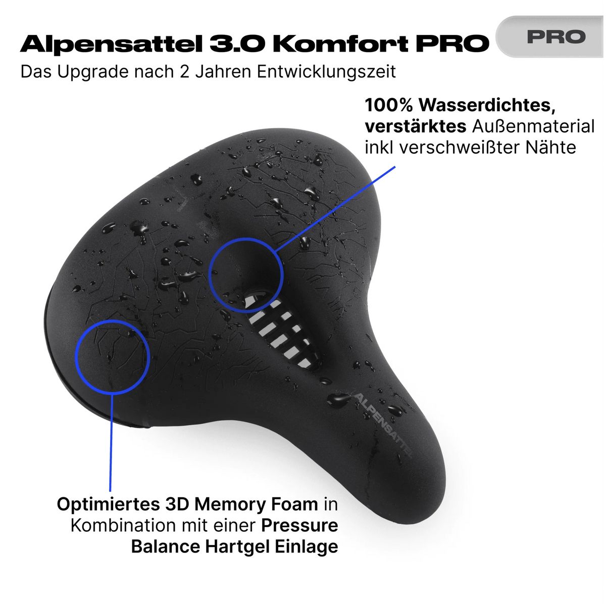 Juni Bundle Komfort Pro S - Alpensattel.de