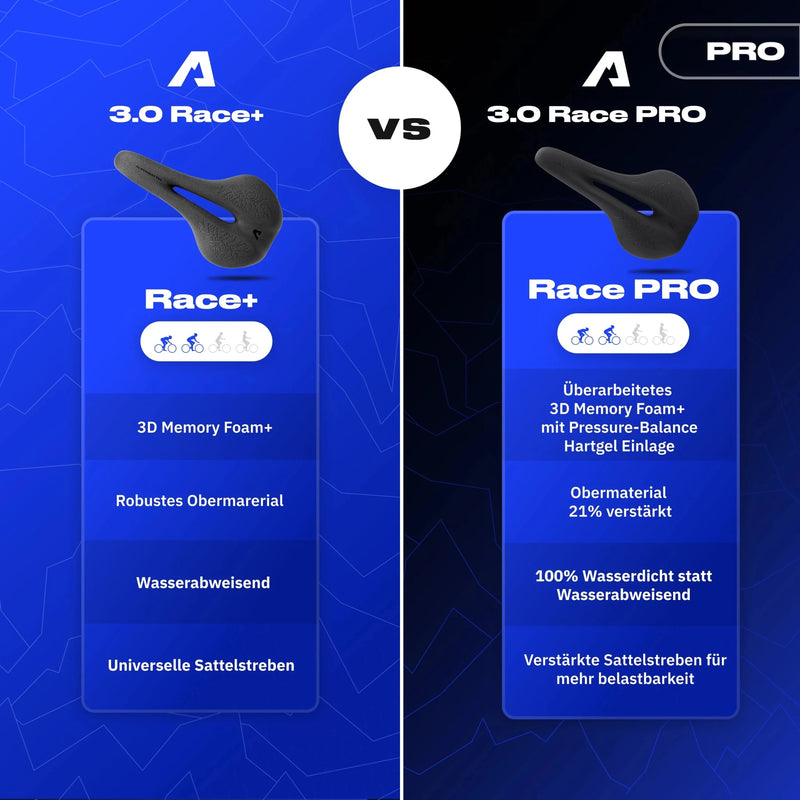 Juni Bundle Race Pro M - Alpensattel.de