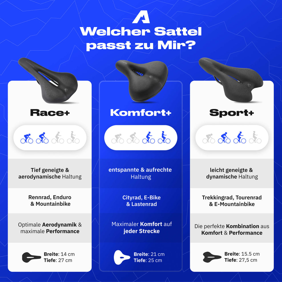 Which saddle is right for me?